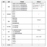 2021年瓷砖胶粘剂市场现状及品牌首选率，环保成行业趋势