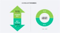 把握市场风向，京东家电持续助力消费和零售之间的精准匹配