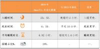 失眠睡不着？你用过哪些屡试不爽的助眠产品？