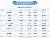 若你安好便是晴天在哪可以看？主题曲在哪里听？(2)(1)(1)