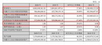 蒙娜丽莎2020年业绩双增长，营收48.64亿元，净利润5.66亿元