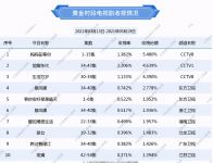 若你安好便是晴天在哪可以看？主题曲在哪里听？