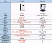 家用迷你投影仪怎么选?微麦v200和当贝c2选哪一个?你想知道的这里都有