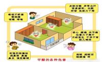 装修完多久才能没甲醛？掌握这3个标准，安全入住不用愁
