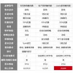 如何选择一款性价比更高的日系智能马桶盖？