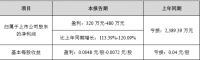 德尔未来发2021年Q1业绩预告 净利最高增长120.09%