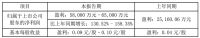 居然之家一季度业绩预告：料净利5.8亿至6.5亿，同比增长130.52%-158.35%