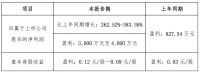 坚朗五金2021年一季度业绩预告：净利润预增长262.52%-383.36%