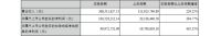 浙江美大:2021年第一季度净利润较上年同期增394.77%