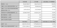 净利润同比增长18.93%，蒙娜丽莎2021第一季度呈增长态势