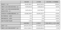蒙娜丽莎2021年第一季度营收9.96亿元