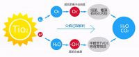 甲醛清除剂有用吗？原理高大上，为什么不能试一试？