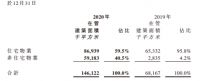 世茂服务：探索拓展增值服务边界