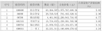 明星基金经理Q1海尔智家、中国平安、锦江酒店位列前三