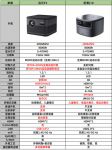 当贝F3和坚果J10相比哪款更值得买？最全测评都在这