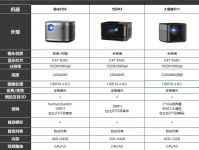 大眼橙X11和当贝X3怎么选?投影仪不是流明越高越好?
