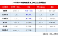 内外齐发力！我乐家居2021一季净利暴增4.5倍