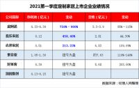 定制家居一季度业绩果然爆发！