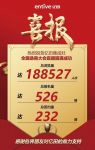 全国突进！签约覆盖232城！ | 亿田全国选商大会圆满成功！