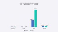 洗地机成清洁电器最大黑马，惠而浦新推无线除菌洗地机W10