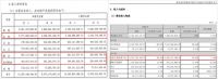 2020年营收超索菲亚衣柜1.01亿元，欧派衣柜正式登顶衣柜一哥！