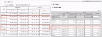 2020年营收超索菲亚衣柜1.01亿元，欧派衣柜正式登顶衣柜一哥