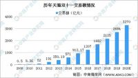 邦克不锈钢橱柜强势进驻天猫京东，2021线上线下齐发力