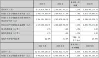 老板、华帝2020年业绩一升一降，至少揭露厨电行业两大特征变化