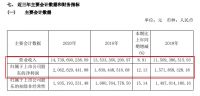 定制家居2020年业绩报告悉数出炉！是喜是忧？
