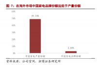 海外经营利润再增135%！海尔智家自主创牌持久战见效