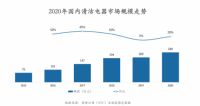 智能清洁“技术派”：由利、云鲸等品牌以产品升级发起强势角逐