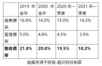 价值重估！解析海尔智家一季报归母净利大增185%的逻辑