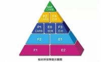 人造板甲醛释放量新国标出炉，富得利却已突破ENF最高标准！