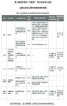 如果放任“丙纶”不除，中国谈何“百年建筑”