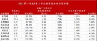 一季度财报丨定制家居是短期爆红，还是长期看好？