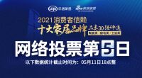 票选DAY5｜竞争呈白热化 大角鹿瓷砖强势重回榜首