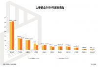 穿越阴霾，东易日盛逆势上扬