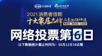 票选DAY6｜票数增长迅猛 美多集成灶、大角鹿瓷砖、东鹏整装卫浴守擂成功