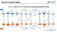 法迪欧厨卫万人抢活动即将开启，全系7型油烟机打造高端体验