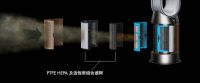 戴森三合一空气净化器怎么样?智能净化、制暖、循环,守护居家健
