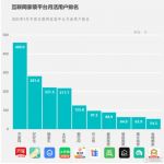 国美等巨头跨界而来 家装如何发展？