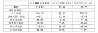 全国建材家居卖场4月销售额环比上涨12.86%！