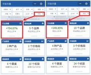 洗碗机销售额环比上升7.5倍，阿诗丹顿水槽洗碗机功不可没