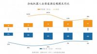 扫地机器人技术日新月异，由利、云鲸等品牌创新研发推动产品升级