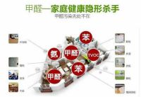这4种新房除甲醛最快的方法别错过,全部用上,至少提前半年入住