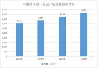 从国际大咖到城市新锐，天格地板成设计师群体热推品牌