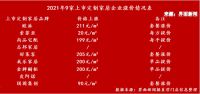 原材料暴涨 为什么这些家居老板反而笑了？