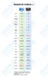 65寸海信电视选哪款？6000元性价比选择