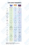 什么品牌电视没有开机广告？哪个性价比高