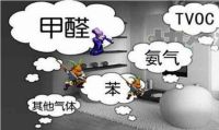 新房除甲醛别再用这3种方法，多数人还不知道，一定要看
